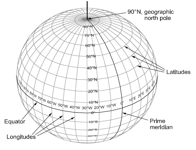 Bestand:NL-geo-coordinates.jpg