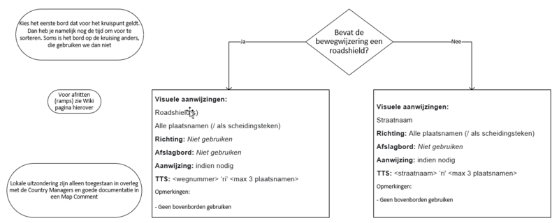 Bestand:NL-Navigatie-aanwijzingen.png